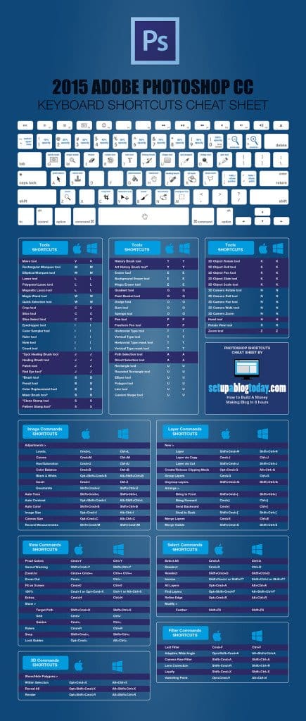 Photoshop Shortcut