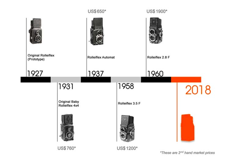 Rolleiflex Instant Kamera storia