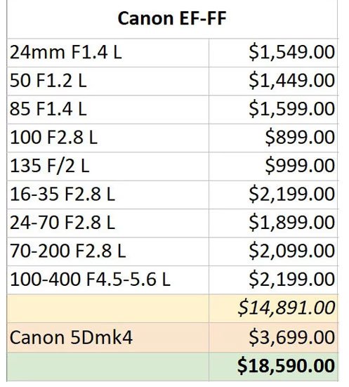 Costo kit completo Canon