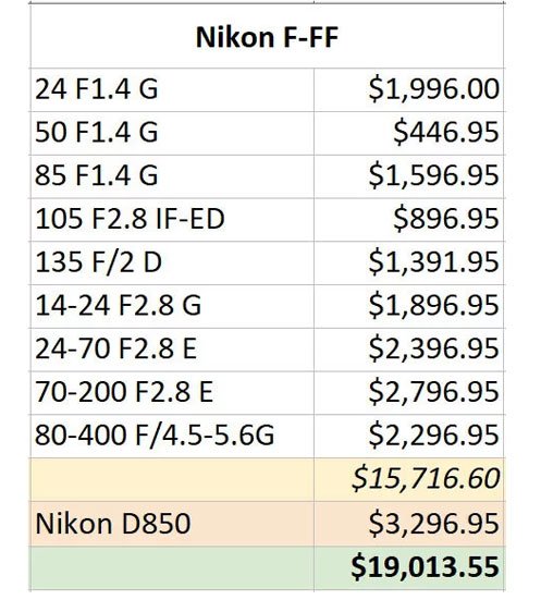 Costo kit completo Nikon