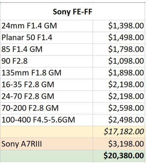 Costo kit completo Sony