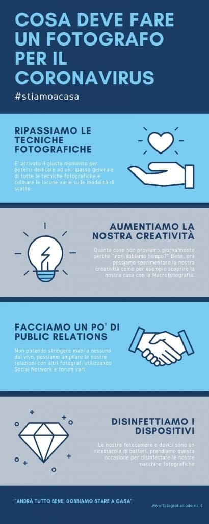 Coronavirus e fotografia
