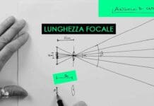 Guida alla lunghezza focale