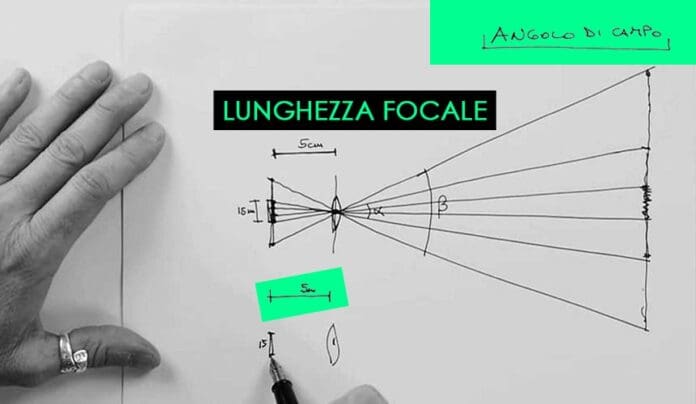 Guida alla lunghezza focale