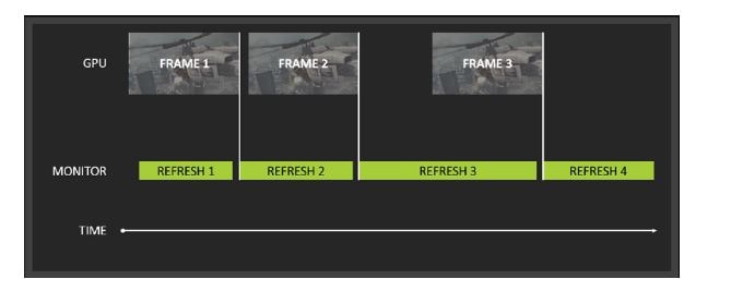 La spiegazione di come funziona e di cosa migliora in un monitor la tecnologia AMD FreeSync con i suoi vantaggi e svantaggi.