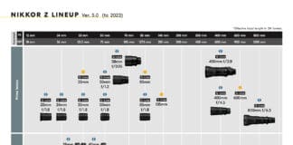 nikon-roadmap-2023